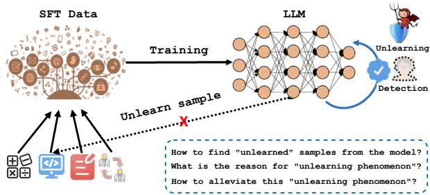 ILP 示意图