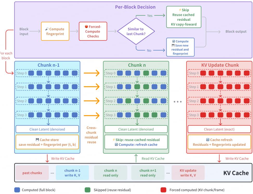 X-Cache Architecture