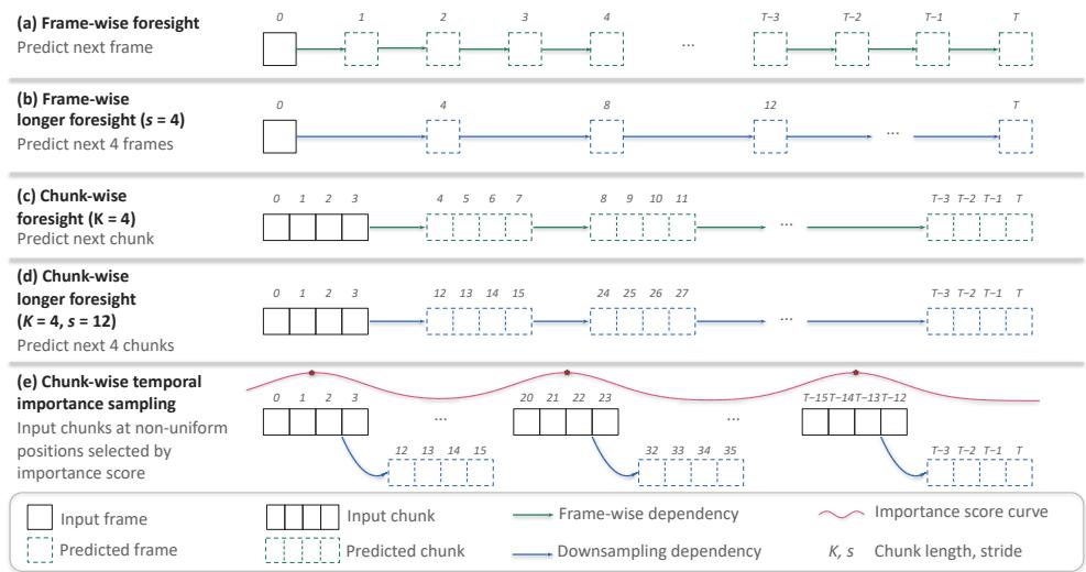 X-Foresight Chunk-wise Prediction