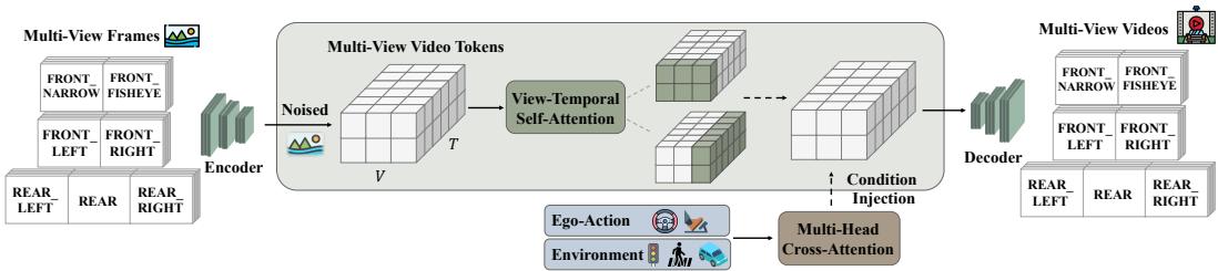 X-World Architecture